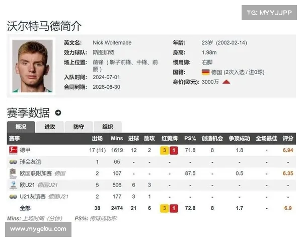 拜仁报价4000万欧+500万附加费求购沃尔特马德 斯图加特已拒绝