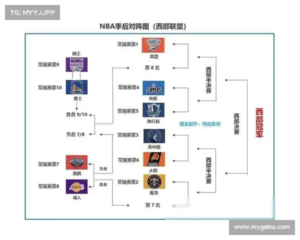 精选NBA赛事分析与推荐助你轻松锁定比赛胜负看点